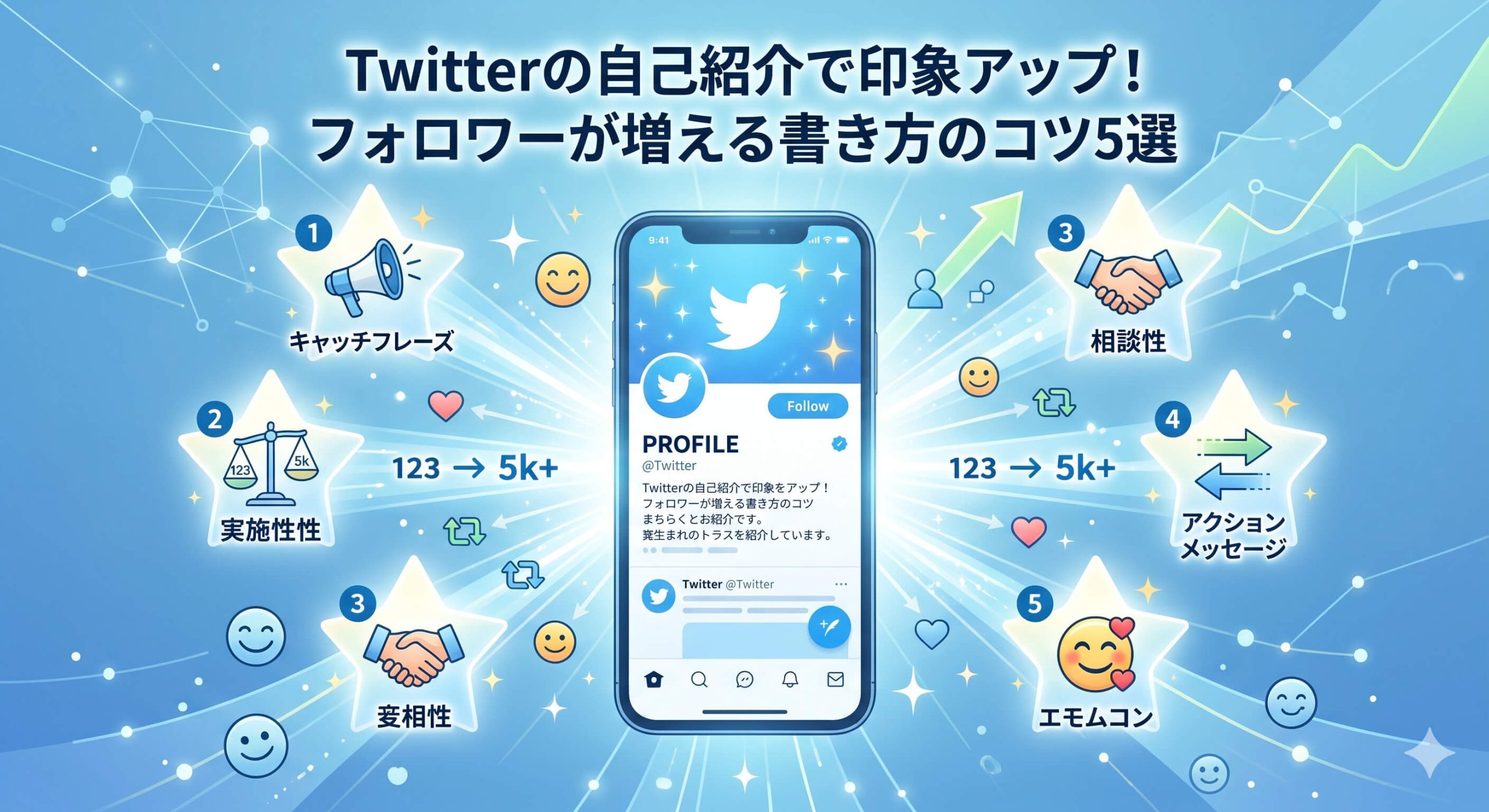 Twitterの自己紹介で印象アップ!フォロワーが増える書き方のコツ5選